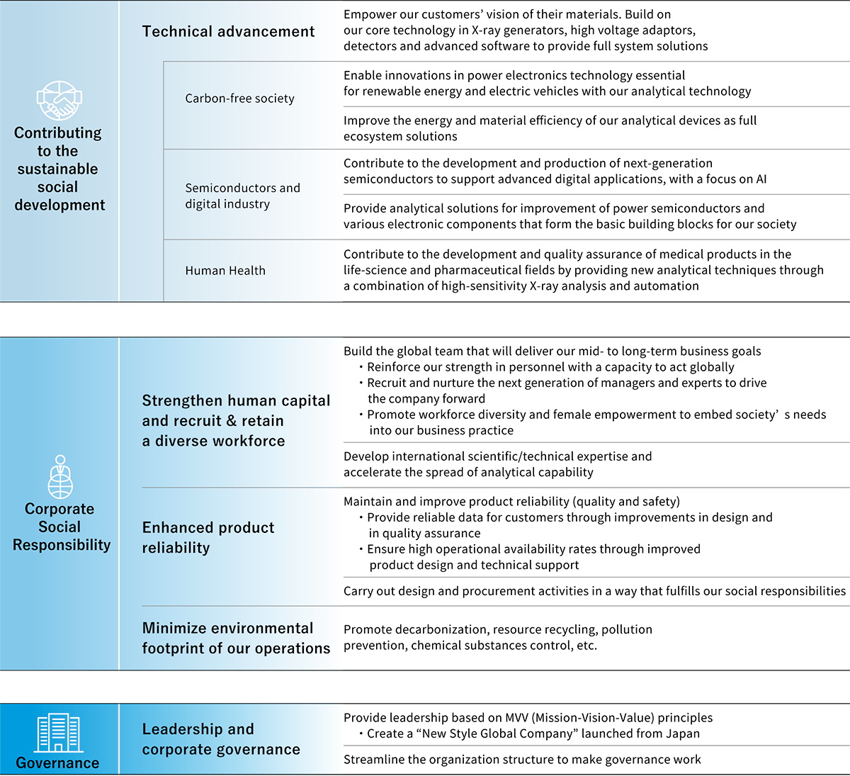 Sustainability related materiality